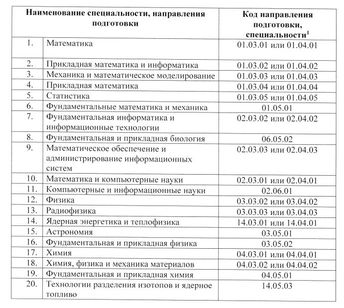 Общество: Перечень Минцифры РФ по специальностям для освобождения от мобилизации в сфере ИТ и связи - фото №2 Общество: Перечень Минцифры РФ по специальностям для освобождения от мобилизации в сфере ИТ и связи - фото №2