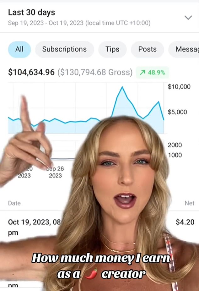 Артистка с рейтингом X, которая продает фанатам непристойные видео и фотографии за 14,99 долларов в месяц, поделилась видео в TikTok с доказательством своих ошеломляющих доходов.